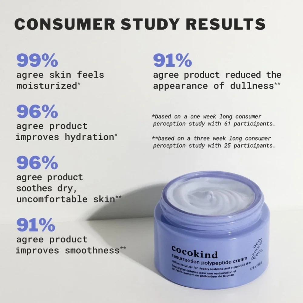 $7❤️‍🔥 Cocokind Resurrection Polypeptide Cream 🧬 NEW Moisturizer